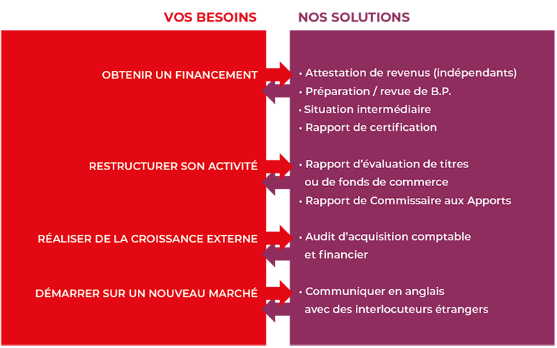 AUDEXO-SCHEMA-EXPERTISE COMPTABLE OK AUDEXO-SCHEMA INGENIERIE FINANCIERE